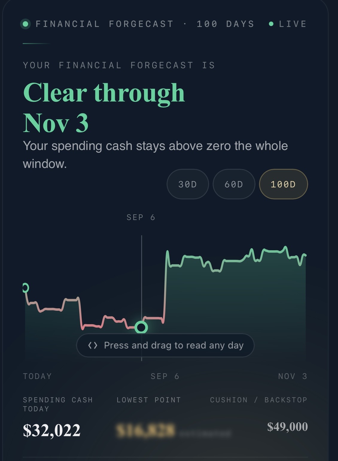 The Financial ForgeCast screen in the PlanForge app, showing a 100-day cash forecast that reads Clear through Nov 3, with a chart of every day's balance and the lowest point marked.